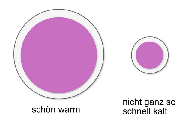 Isolation Baby vs. Erwachsene