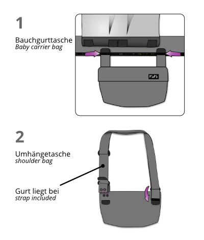 Befestigung der MaMo Bauchgurt - Tasche